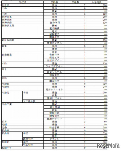 全日制募集定員1
