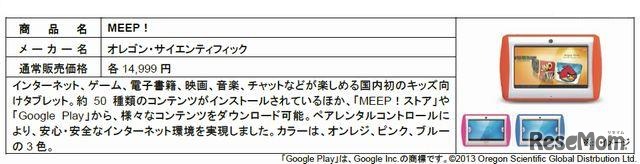 ホットトイ「トップ30」・キッズ向けタブレット