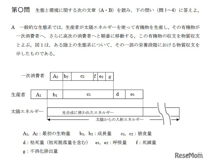 生物のの問題例