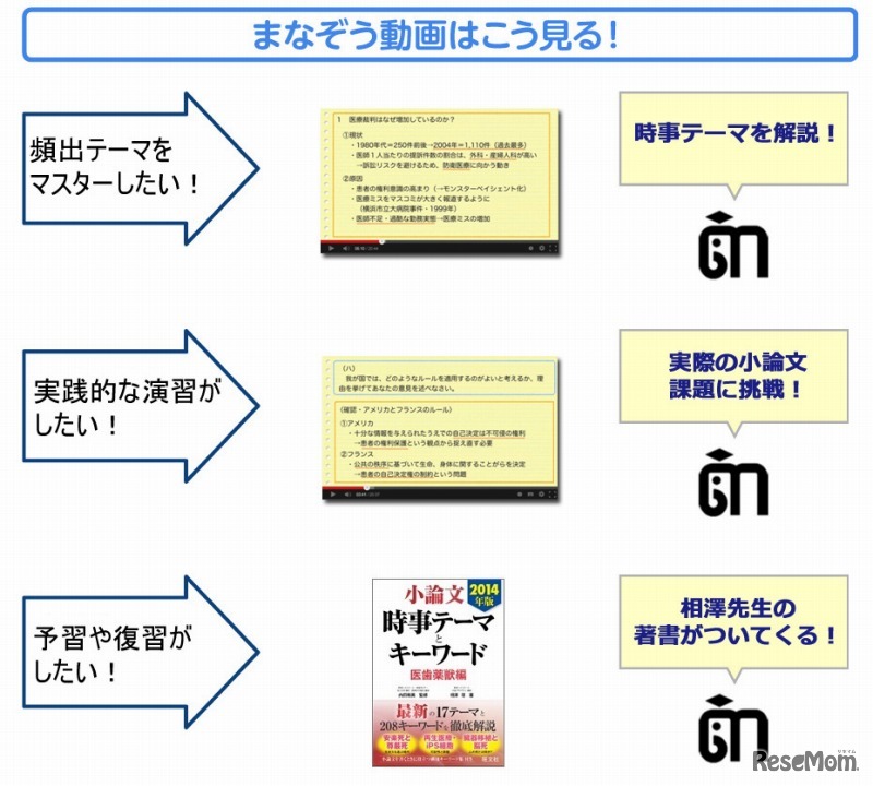 まなぞう動画の見方