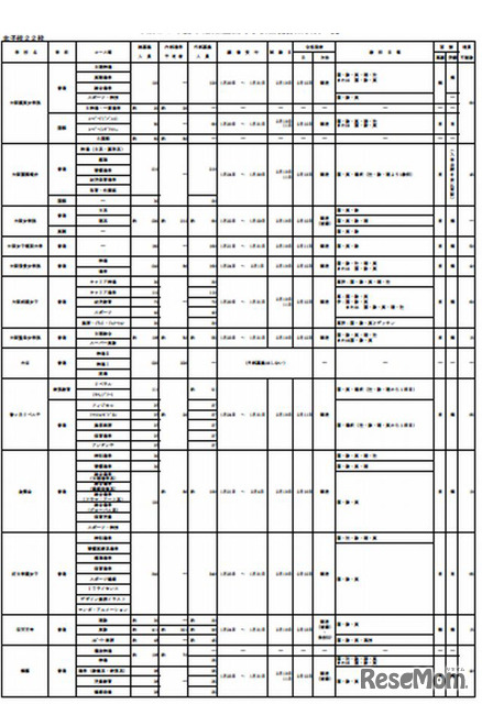 私立高校募集状況2