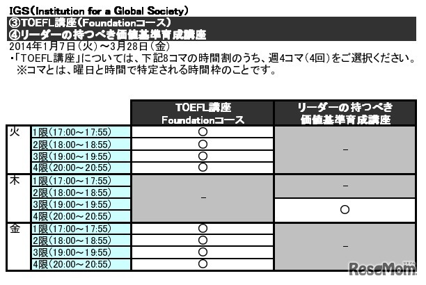 TOEFL講座（Foundationコース）/リーダーの持つべき価値基準育成講座