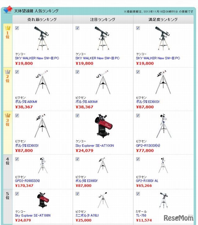 価格.comの天体望遠鏡売れ筋ランキング