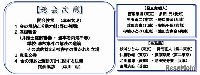 設立総会