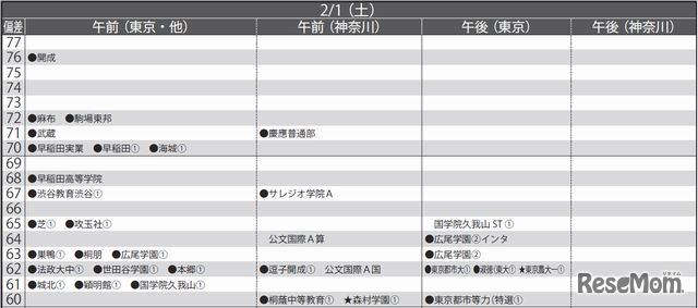 2月1日（男子）