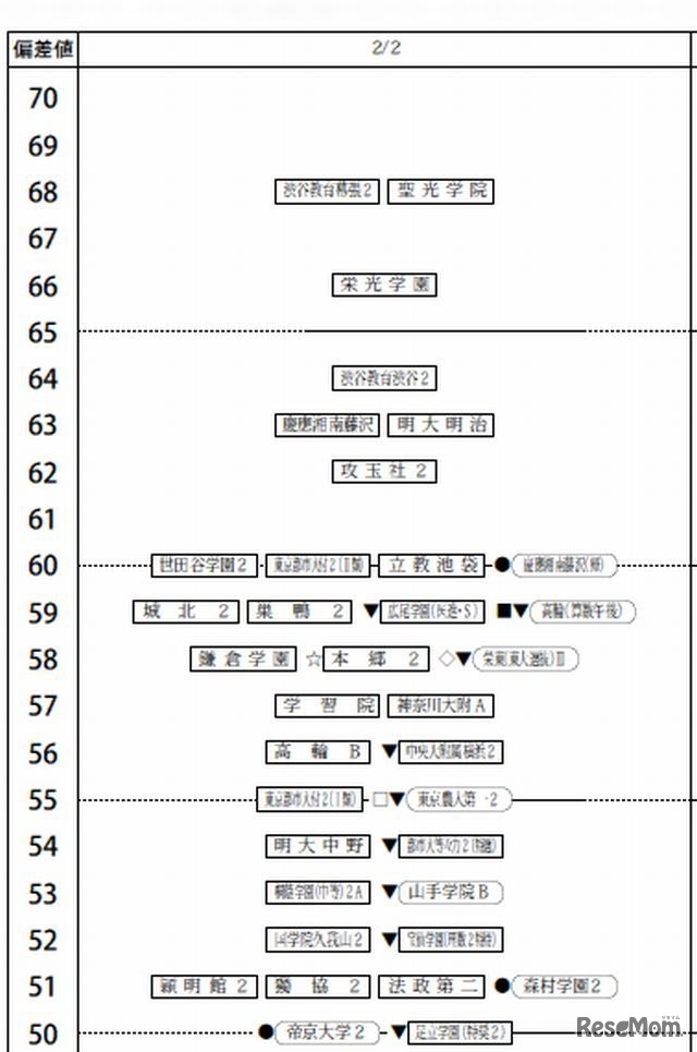 男子（2月2日）