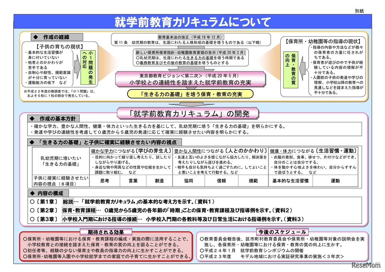 就学前教育カリキュラム
