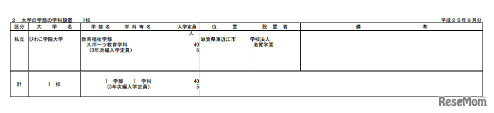 びわこ学院大学