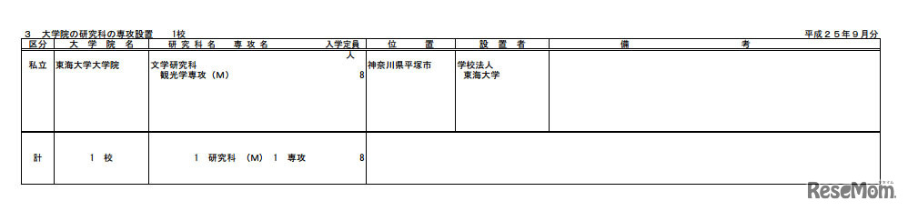 東海大学大学院