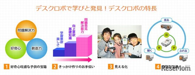 デスクロボの特長