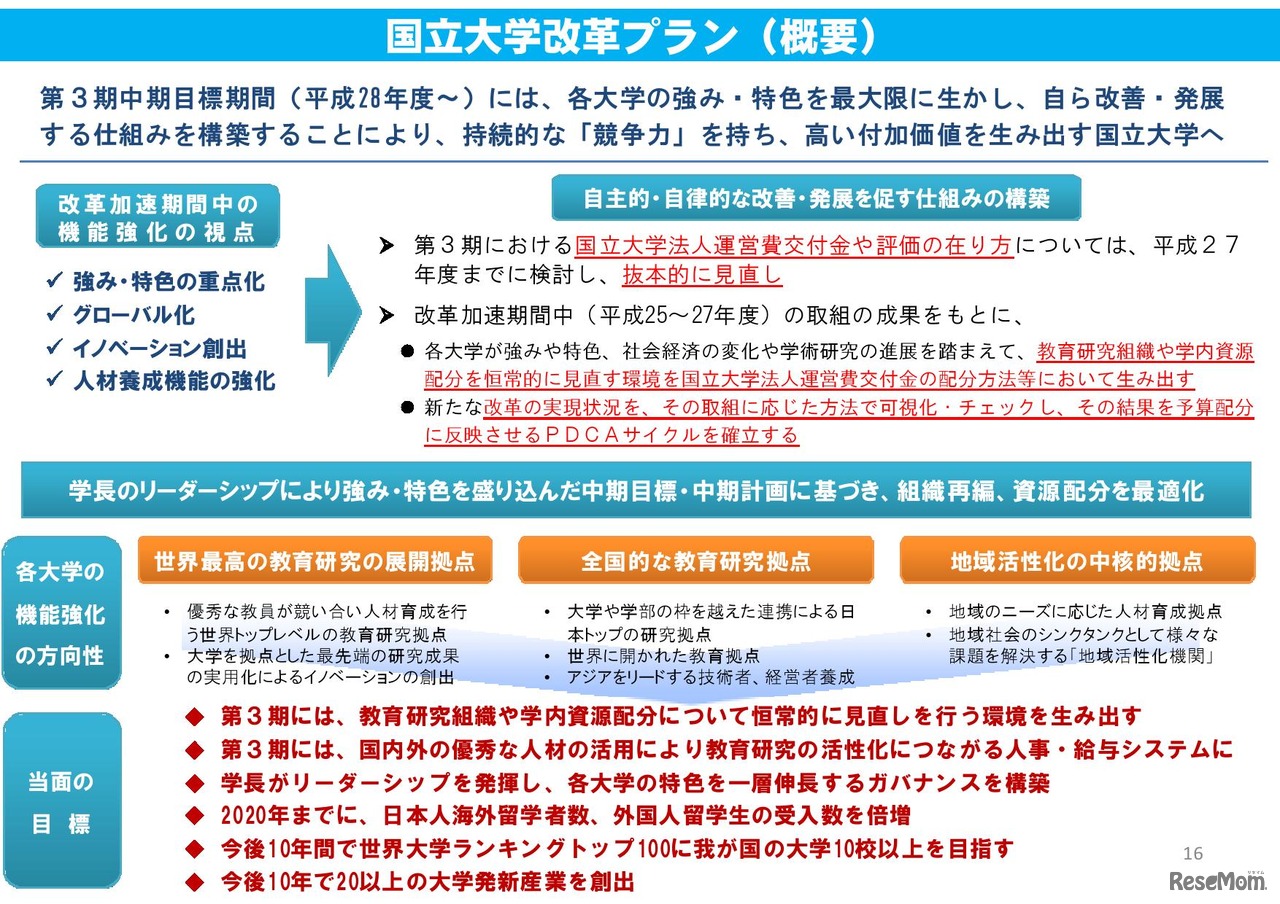 国立大学改革プラン（概要）