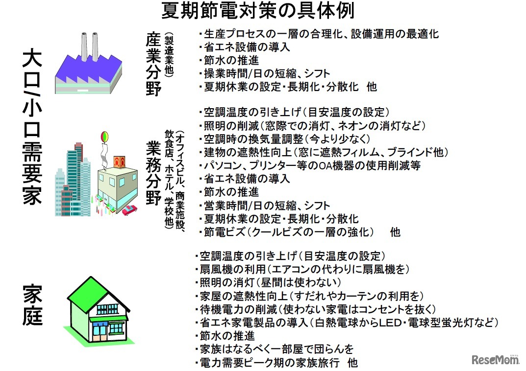 夏期節電対策の具体例