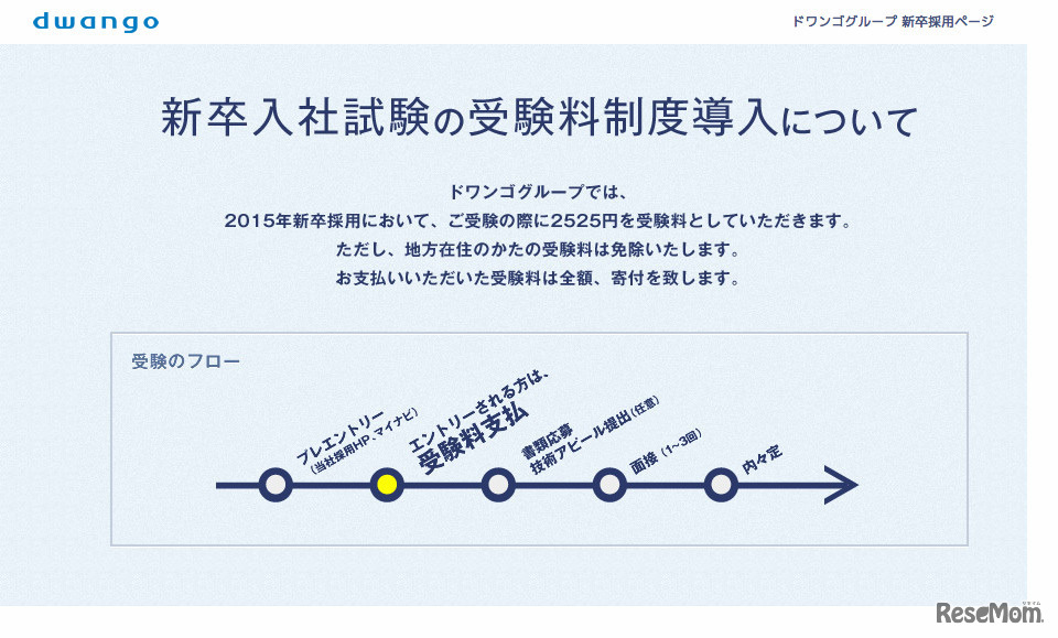 ドワンゴグループ　新卒採用