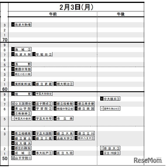 2月3日（男子）