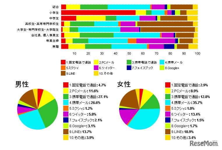 よく使うツールはなにか