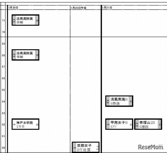 女子（1月20日～21）