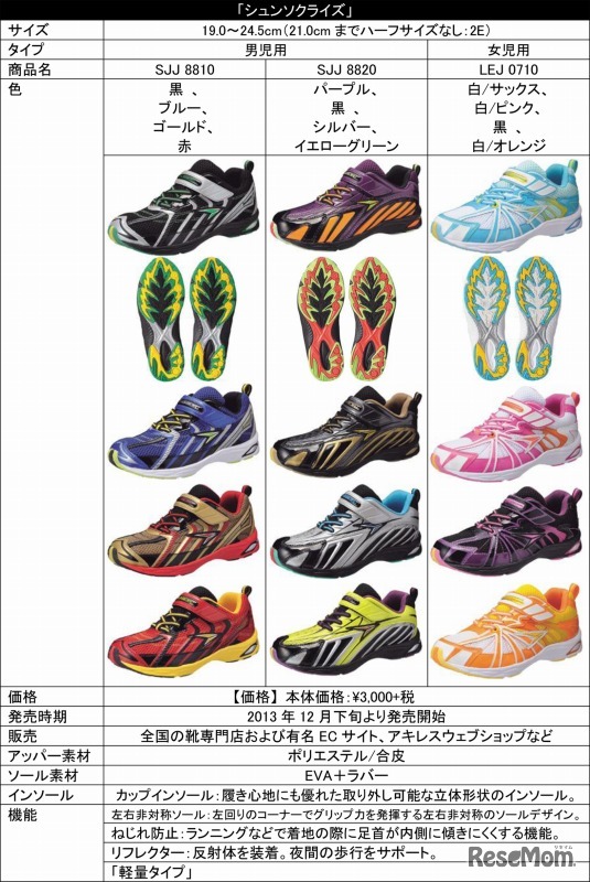 シュンソクライズ