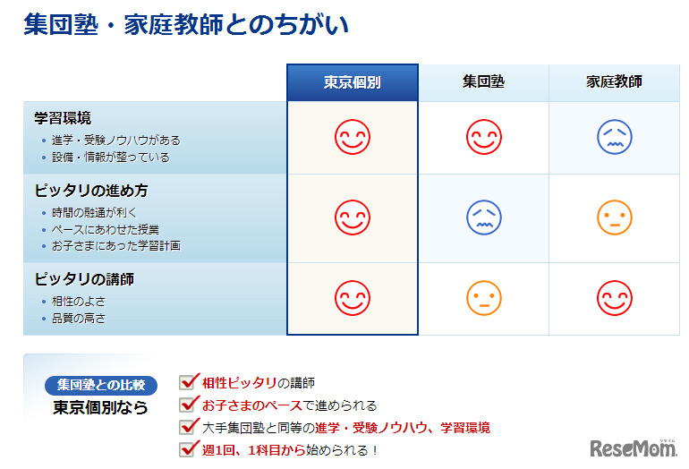 集団塾・家庭教師との違い