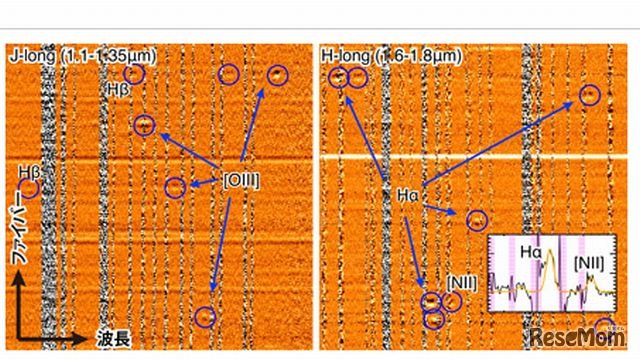 FMOSで得られたスペクトルイメージの一部