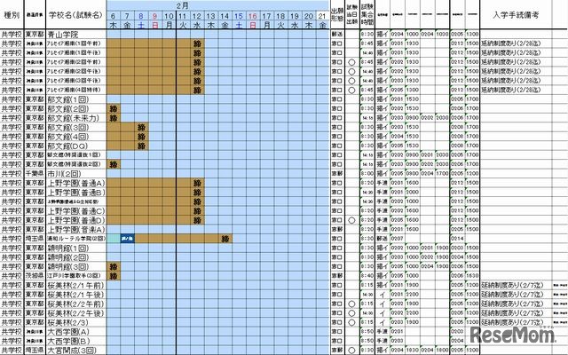 2014年首都圏中学入試スケジュール