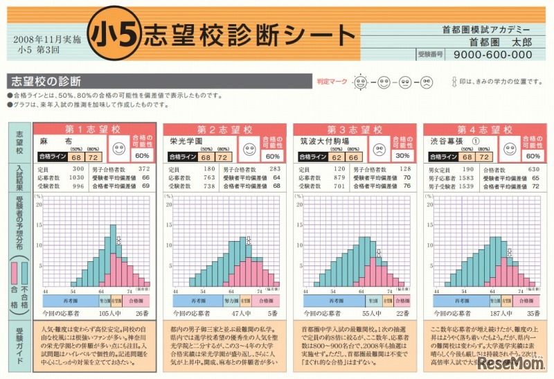小5目標校シミュレーション・志望校診断シート