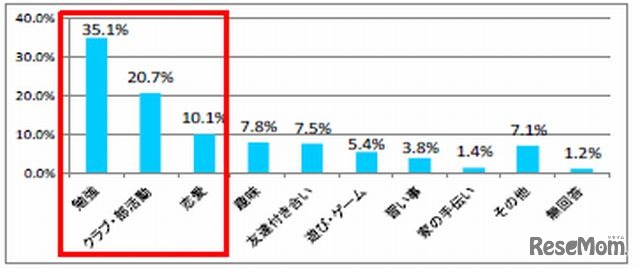 今年個人的に頑張ったこと