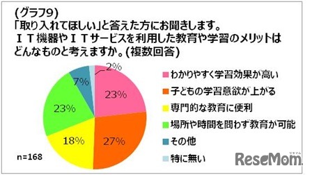 教育現場のIT化のメリット