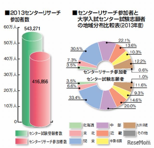 2013年度の参加者