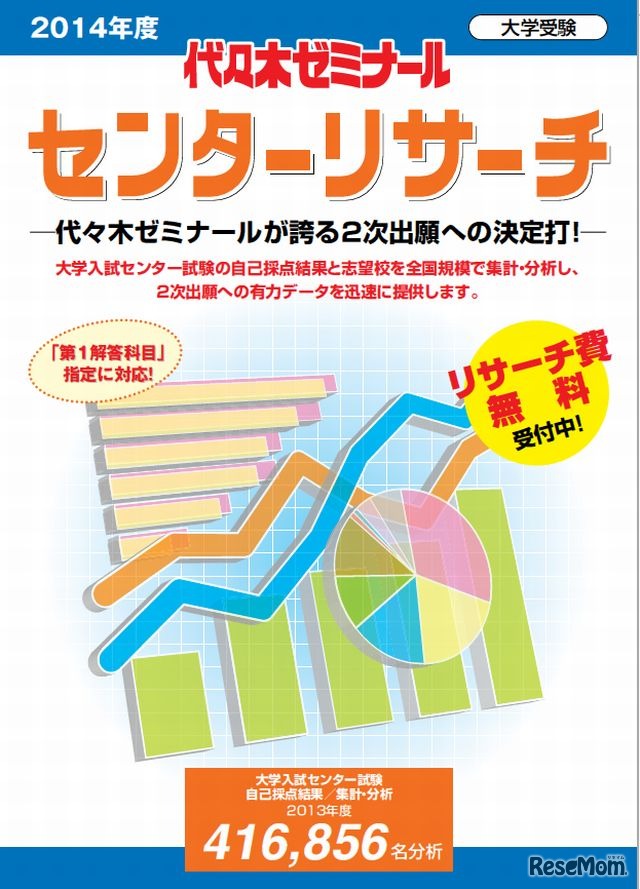 センターリサーチ