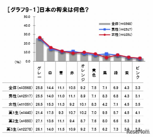 日本の将来は何色？