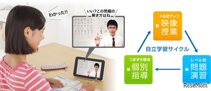 進研ゼミ中学講座・チャレンジタブレット