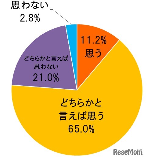 「機能性野菜」をご自身の食生活にとりいれたいと思いますか、タキイ種苗調査