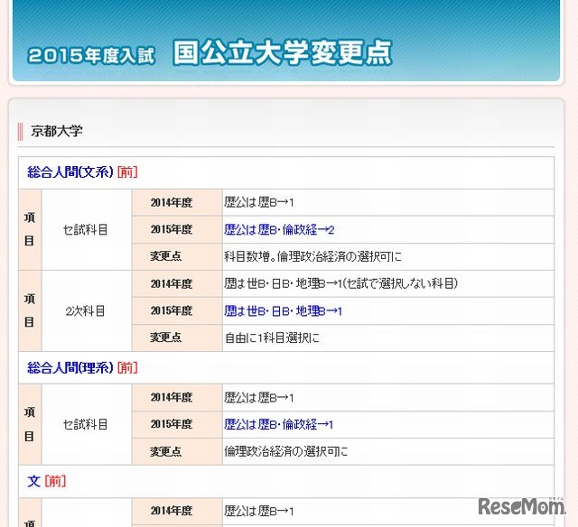 京都大学変更点の一部