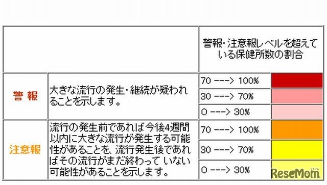 流行レベルマップの見方