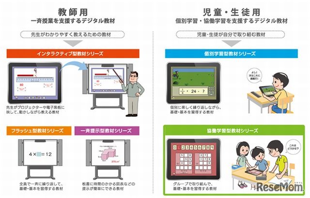 タブレット対応デジタル教材シリーズのタイプについて