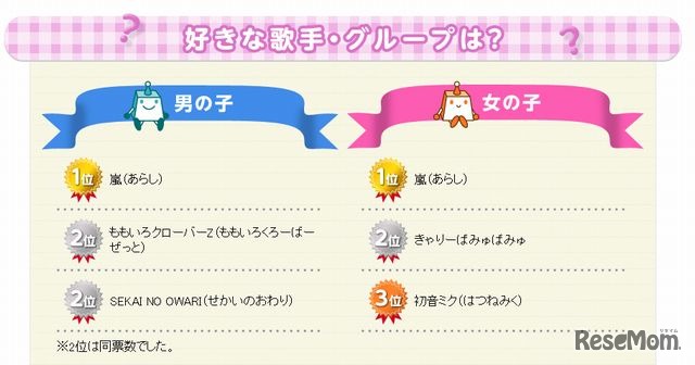 好きな歌手・グループ