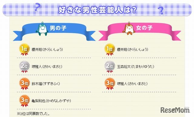 好きな男性芸能人