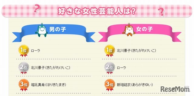 好きな女性芸能人