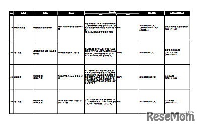 こども応援プロジェクト　プランの内容3