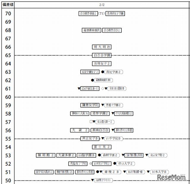 2月2日（女子）