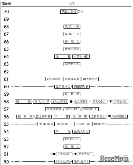 2月3日（男子）