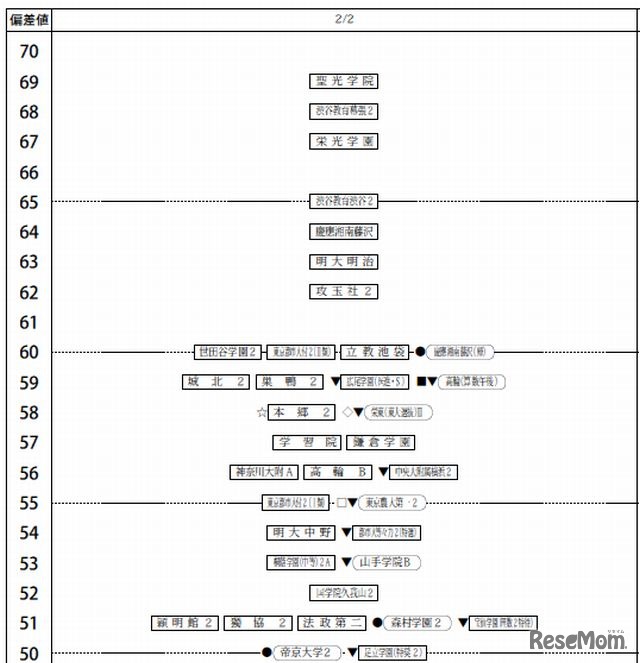 2月2日（男子）