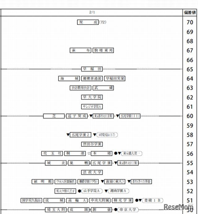 2月1日（男子）
