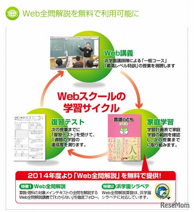 全問解説Web講義