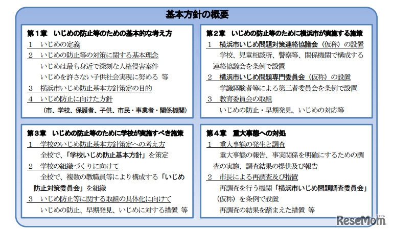 横浜市いじめ防止基本方針