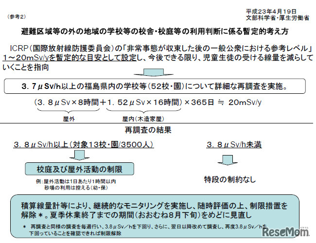 避難区域等の外の地域の学校等の校舎・校庭等の利用判断に係る暫定的考え方