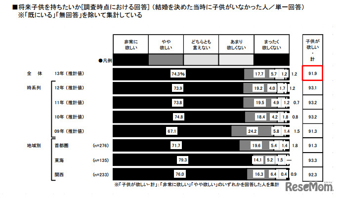 将来子どもを持ちたいか
