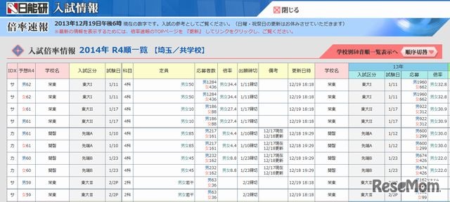 倍率速報（埼玉・共学校）