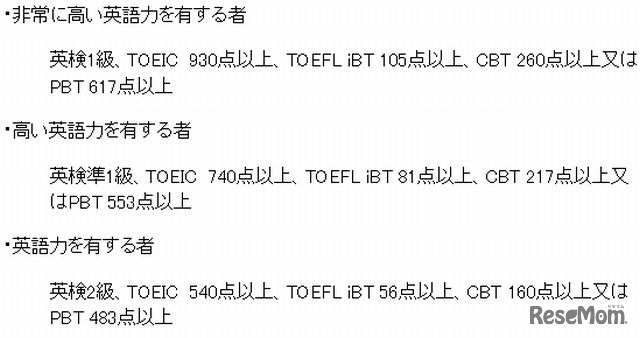 加点対象となる英語力の基準例