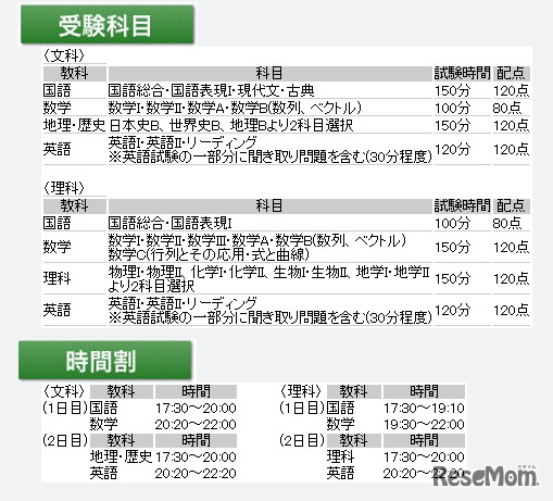 受験科目と時間割